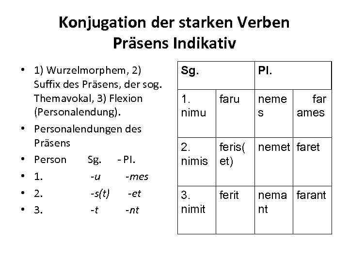 Konjugation der starken Verben Präsens Indikativ • 1) Wurzelmorphem, 2) Suffix des Präsens, der