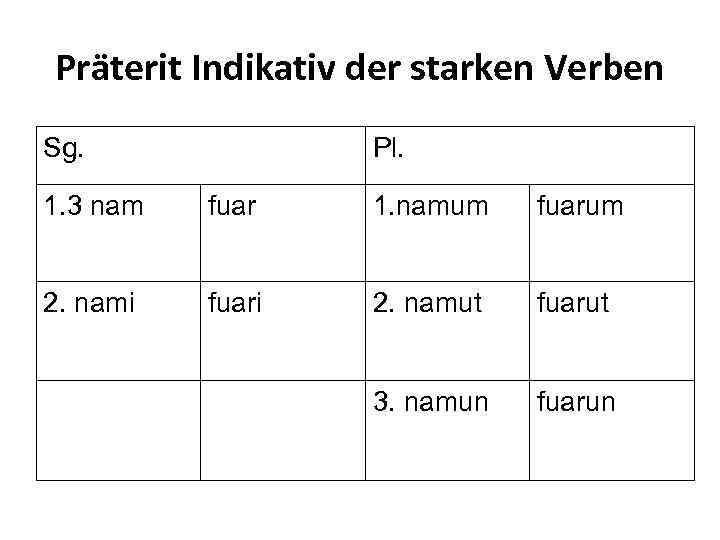 Präterit Indikativ der starken Verben Sg. Pl. 1. 3 nam fuar 1. namum fuarum