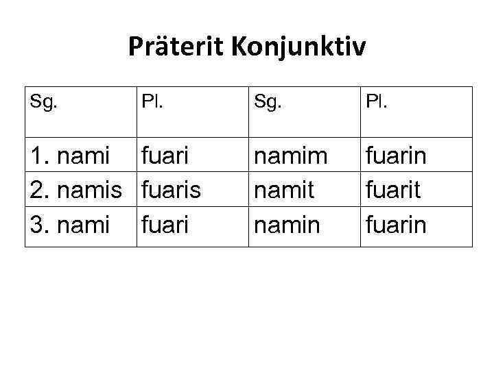 Präterit Konjunktiv Sg. Pl. 1. nami fuari 2. namis fuaris 3. nami fuari Sg.