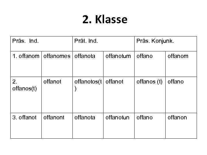  2. Klasse Präs. Ind. Prät. Ind. 1. offanomes offanota Präs. Konjunk. offanotum offanom