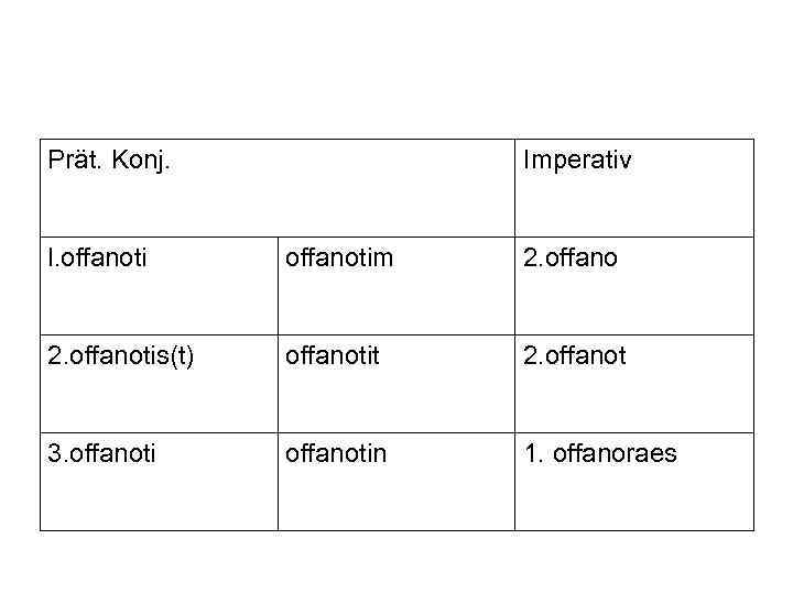 Prät. Konj. Imperativ l. offanotim 2. offanotis(t) offanotit 2. offanot 3. offanotin 1. offanoraes
