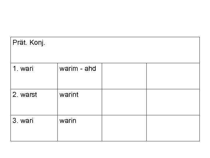 Prät. Konj. 1. warim - ahd 2. warst warint 3. warin 