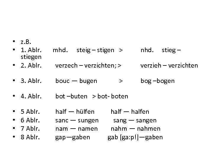  • z. B. • 1. Ablr. mhd. steig – stigen > stiegen •