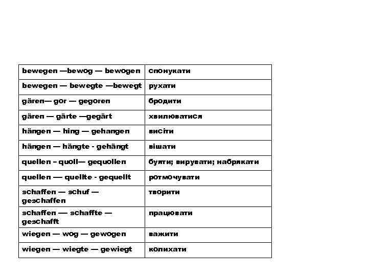bewegen —bewog — bewogen спонукати bewegen — bewegte —bewegt рухати gären— gor — gegoren