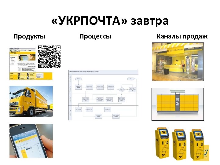  «УКРПОЧТА» завтра Продукты Процессы Каналы продаж 7 