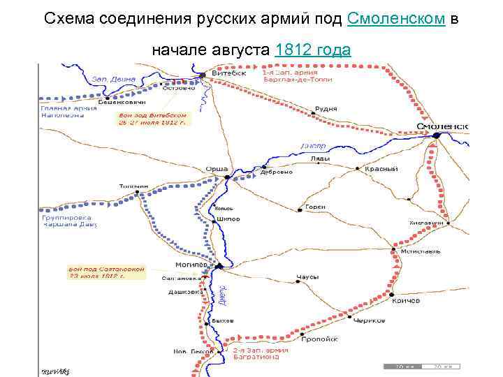 Схема соединения русских армий под Смоленском в начале августа 1812 года 