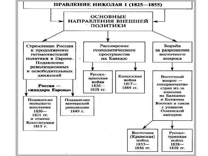 Внешняя политика рф план егэ