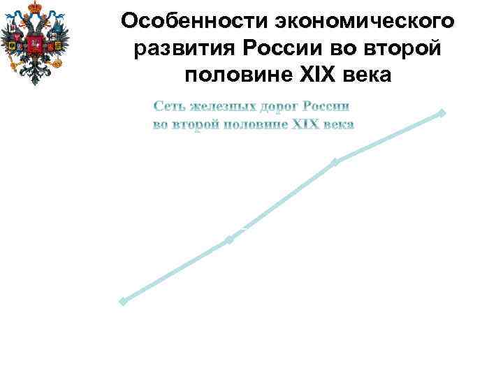 Особенности экономического развития России во второй половине XIX века 28093 Версты(1 верста = 1,