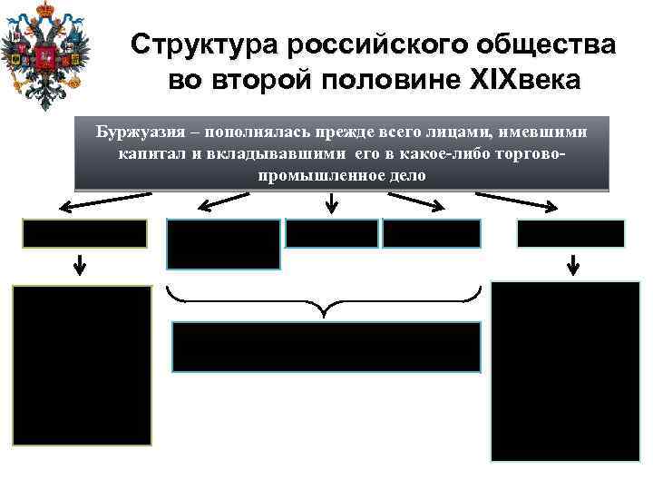 Схема социальная структура российского общества в 17 веке