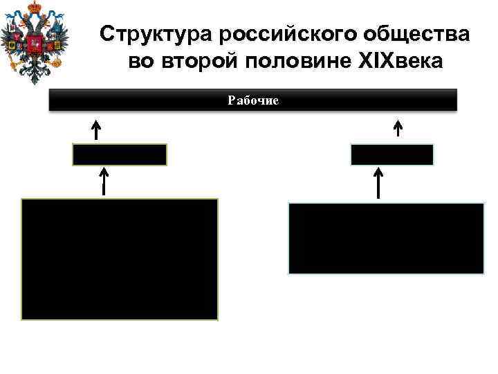 Структура российского общества во второй половине XIXвека Рабочие Мещане Жители городов поступали работать на