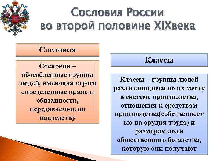 Сословия России во второй половине XIXвека Сословия – обособленные группы людей, имеющая строго определенные