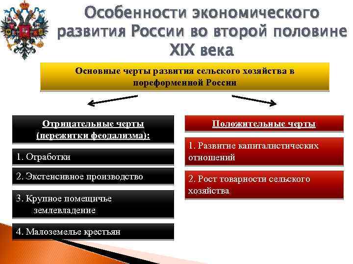 Особенности экономического развития России во второй половине XIX века Основные черты развития сельского хозяйства