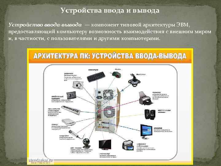 Приборы вывода. Устройства ввода и вывода компьютера. Устройства ввода и вывода схема. Схемы функционирования устройств ввода. Устройство одновременного ввода и вывода информации.