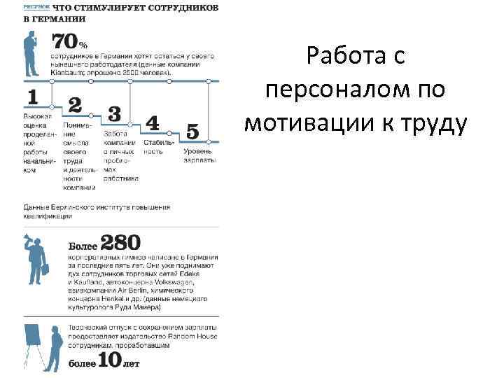 Работа с персоналом по мотивации к труду 
