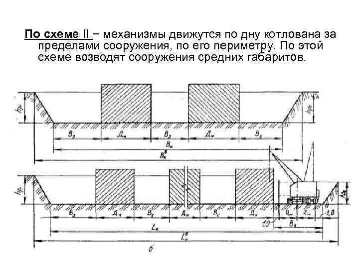 По схеме II − механизмы движутся по дну котлована за пределами сооружения, по его