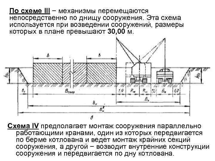 По схеме III − механизмы перемещаются непосредственно по днищу сооружения. Эта схема используется при