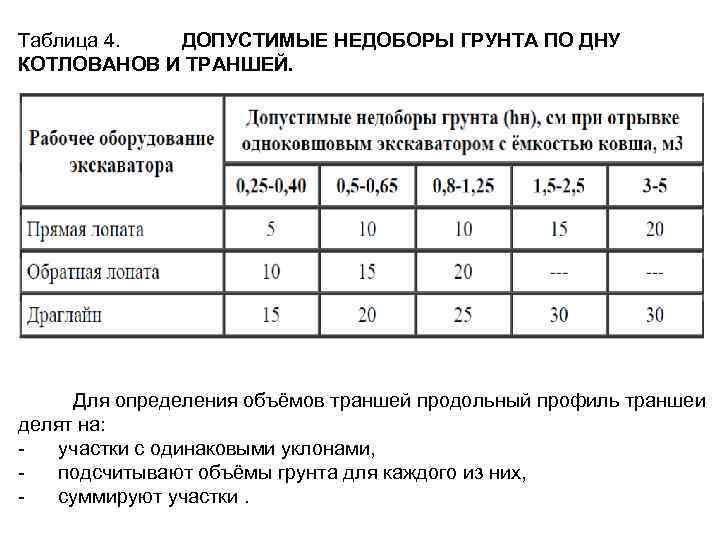 В каких колледжах недобор