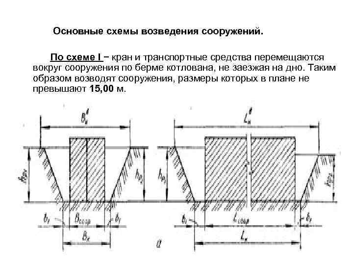 Основные схемы возведения сооружений. По схеме I − кран и транспортные средства перемещаются вокруг