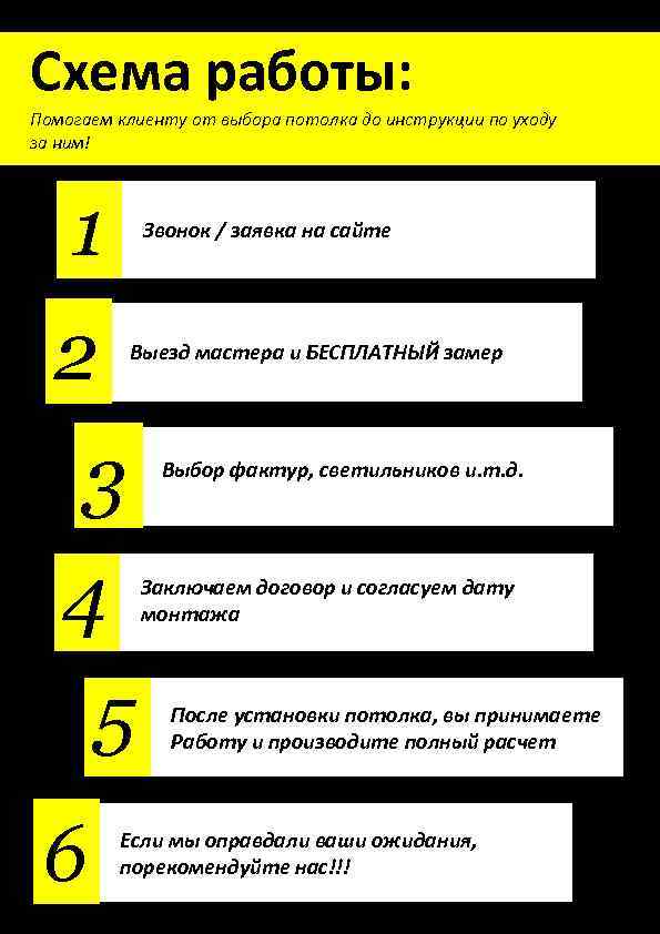 Схема работы: Помогаем клиенту от выбора потолка до инструкции по уходу за ним! 1