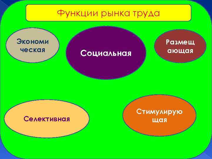 Общественные функции труда