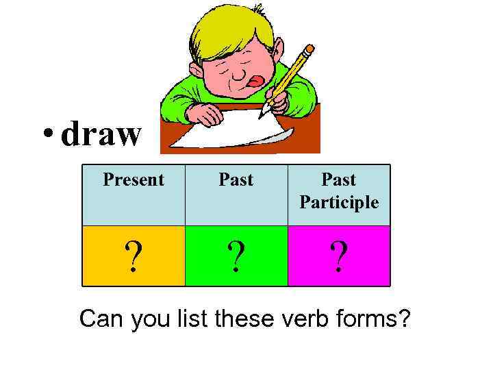  • draw Present Past Participle ? ? ? Can you list these verb