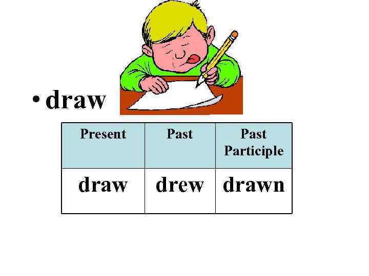  • draw Present draw Past Participle drew drawn 