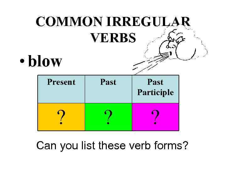 COMMON IRREGULAR VERBS • blow Present Past Participle ? ? ? Can you list