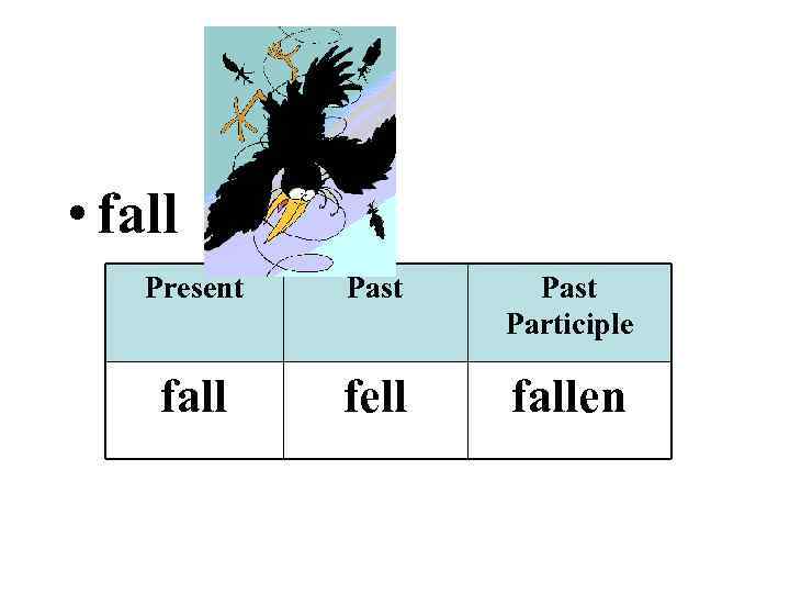 • fall Present Past Participle fall fell fallen 