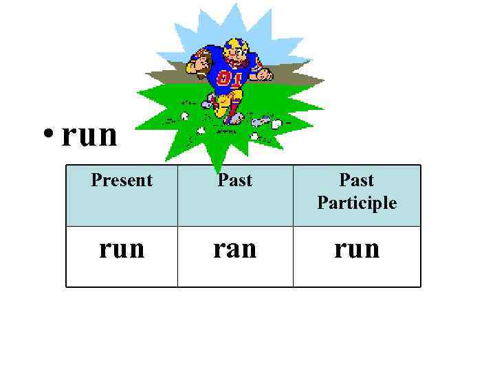  • run Present Past Participle run ran run 