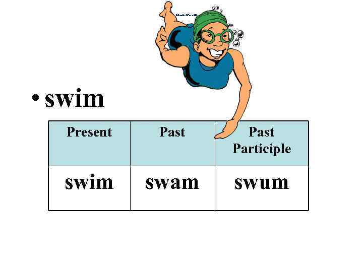  • swim Present Past Participle swim swam swum 