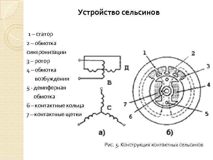 Устройство сельсинов 1 – статор 2 – обмотка синхронизации 3 – ротор 4 –