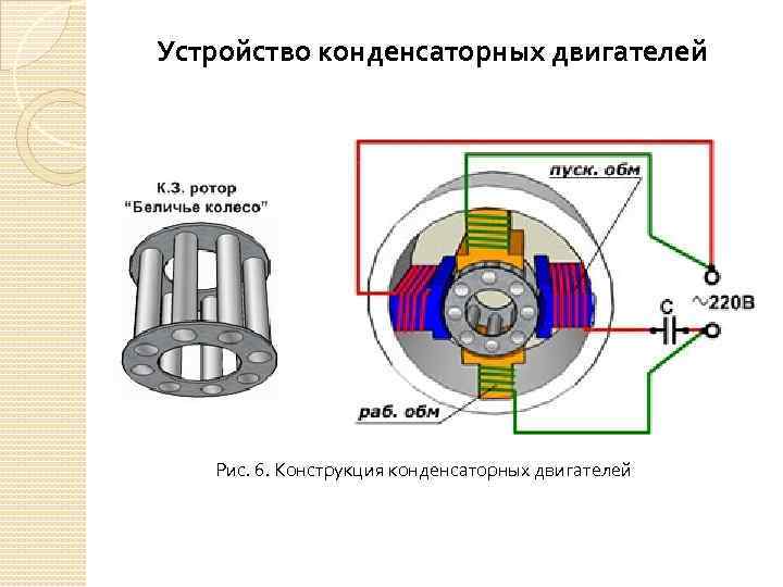Устройство конденсаторных двигателей Рис. 6. Конструкция конденсаторных двигателей 