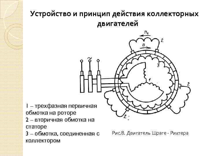 Устройство и принцип действия коллекторных двигателей 1 – трехфазная первичная обмотка на роторе 2