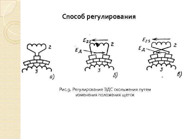 Способ регулирования Рис. 9. Регулирование ЭДС скольжения путем изменения положения щеток 