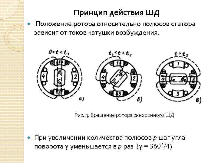 Принцип действия ШД Положение ротора относительно полюсов статора зависит от токов катушки возбуждения. Рис.