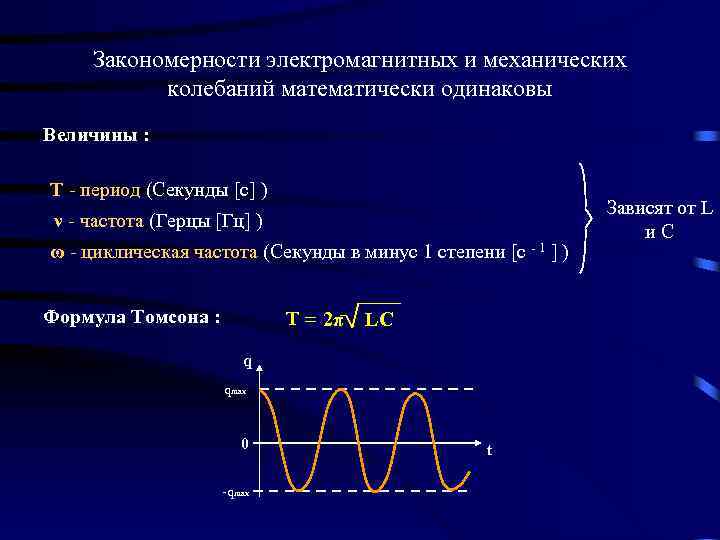 Закономерности электромагнитных и механических колебаний математически одинаковы Величины : T - период (Секунды [с]