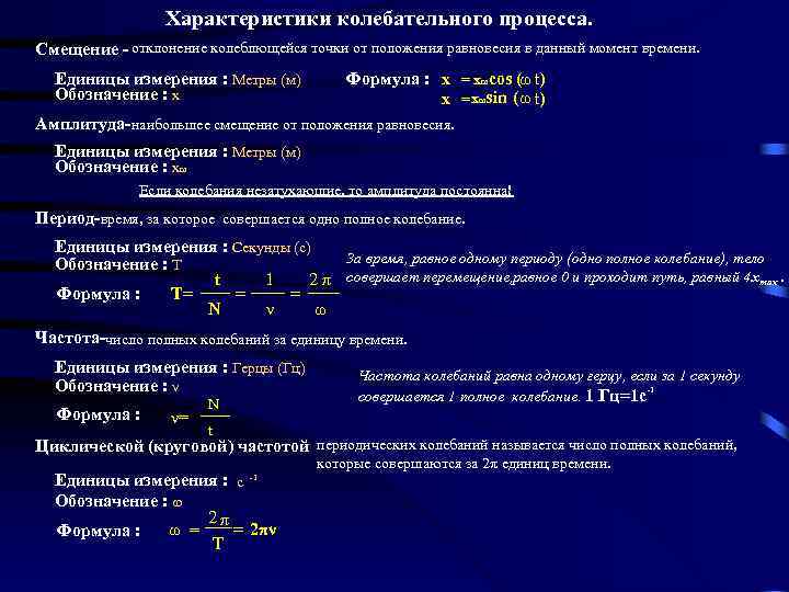 Характеристики колебаний