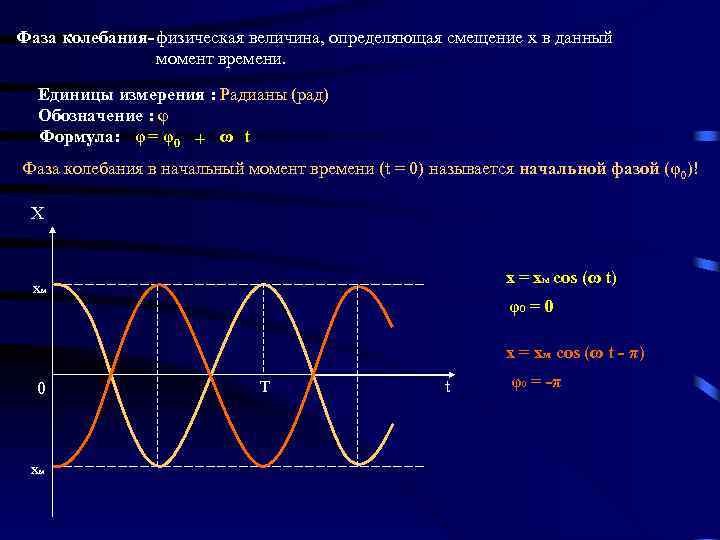 Фаза колебания- физическая величина, определяющая смещение x в данный момент времени. Единицы измерения :