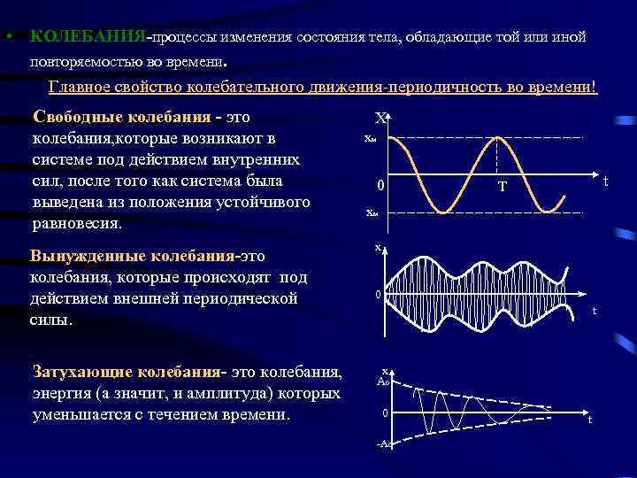  • КОЛЕБАНИЯ-процессы изменения состояния тела, обладающие той или иной повторяемостью во времени. Главное