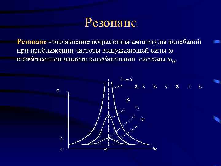 Резонанс - это явление возрастания амплитуды колебаний приближении частоты вынуждающей силы ω к собственной