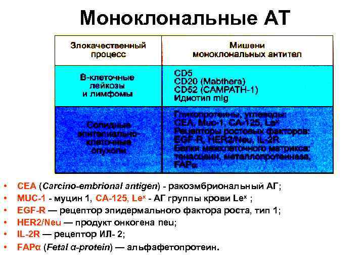 Моноклональные АТ • • • CEA (Carcino-embrional antigen) - ракоэмбриональный АГ; MUC-1 - муцин