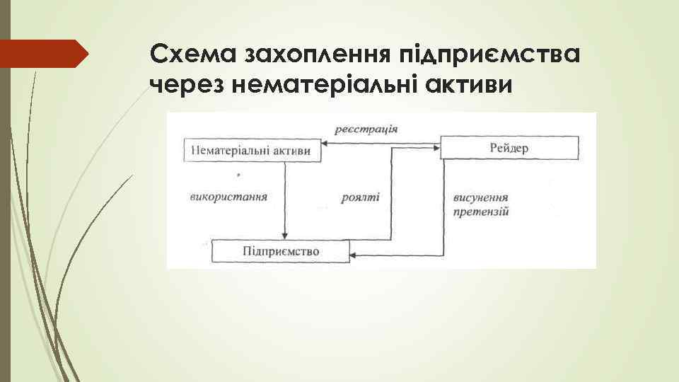 Схема захоплення підприємства через нематеріальні активи 