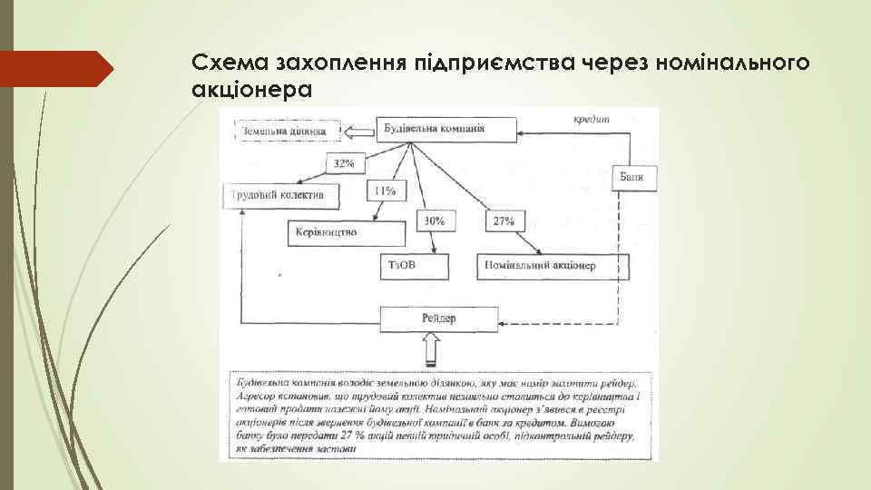 Схема захоплення підприємства через номінального акціонера 