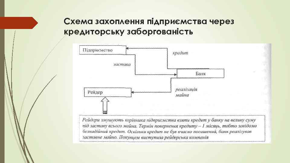 Схема захоплення підприємства через кредиторську заборгованість 