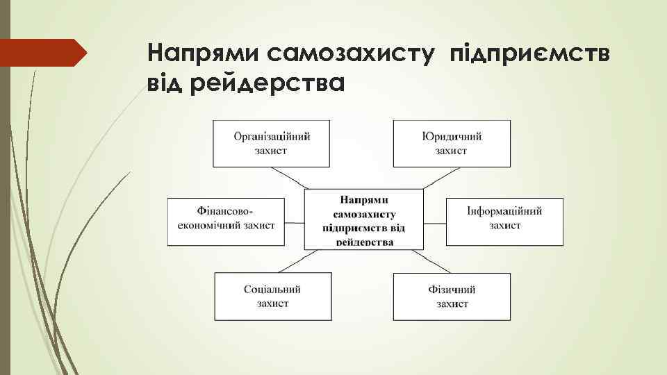 Напрями самозахисту підприємств від рейдерства 