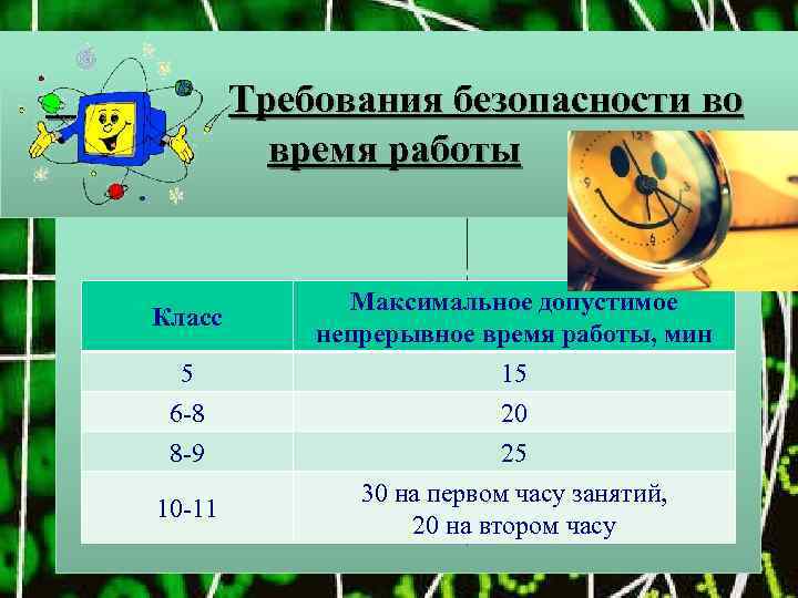 Требования безопасности во время работы Класс 5 6 -8 8 -9 10 -11 Максимальное