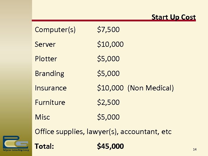 Start Up Cost Computer(s) $7, 500 Server $10, 000 Plotter $5, 000 Branding $5,