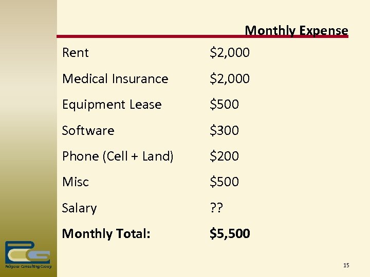 Monthly Expense Rent Medical Insurance $2, 000 Equipment Lease $500 Software $300 Phone (Cell