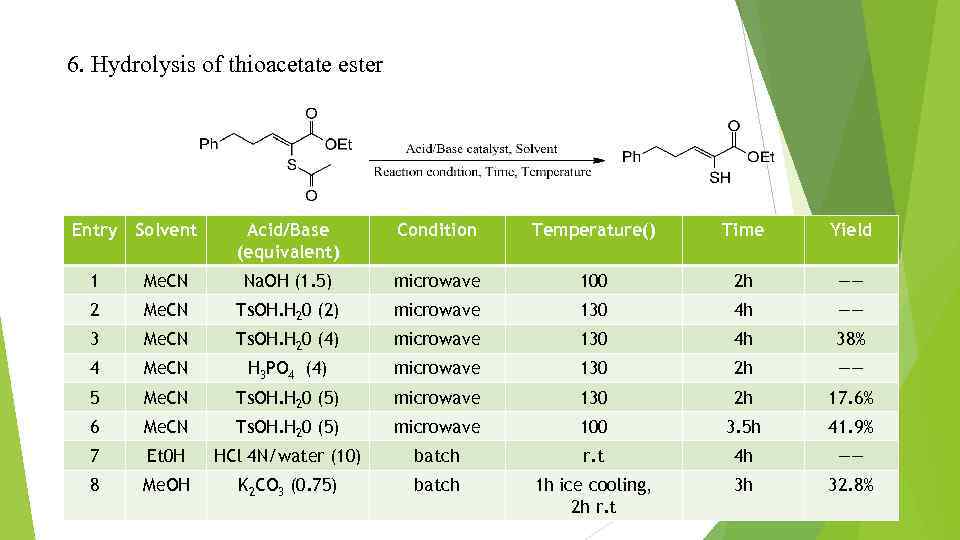 6. Hydrolysis of thioacetate ester Entry Solvent Acid/Base (equivalent) Condition Temperature() Time Yield 1