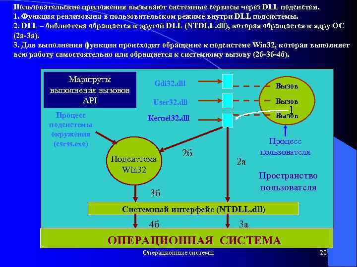 Пользовательские приложения вызывают системные сервисы через DLL подсистем. 1. Функция реализована в пользовательском режиме